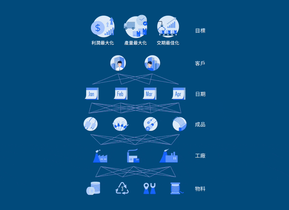 生產排程最佳化系統封面圖
